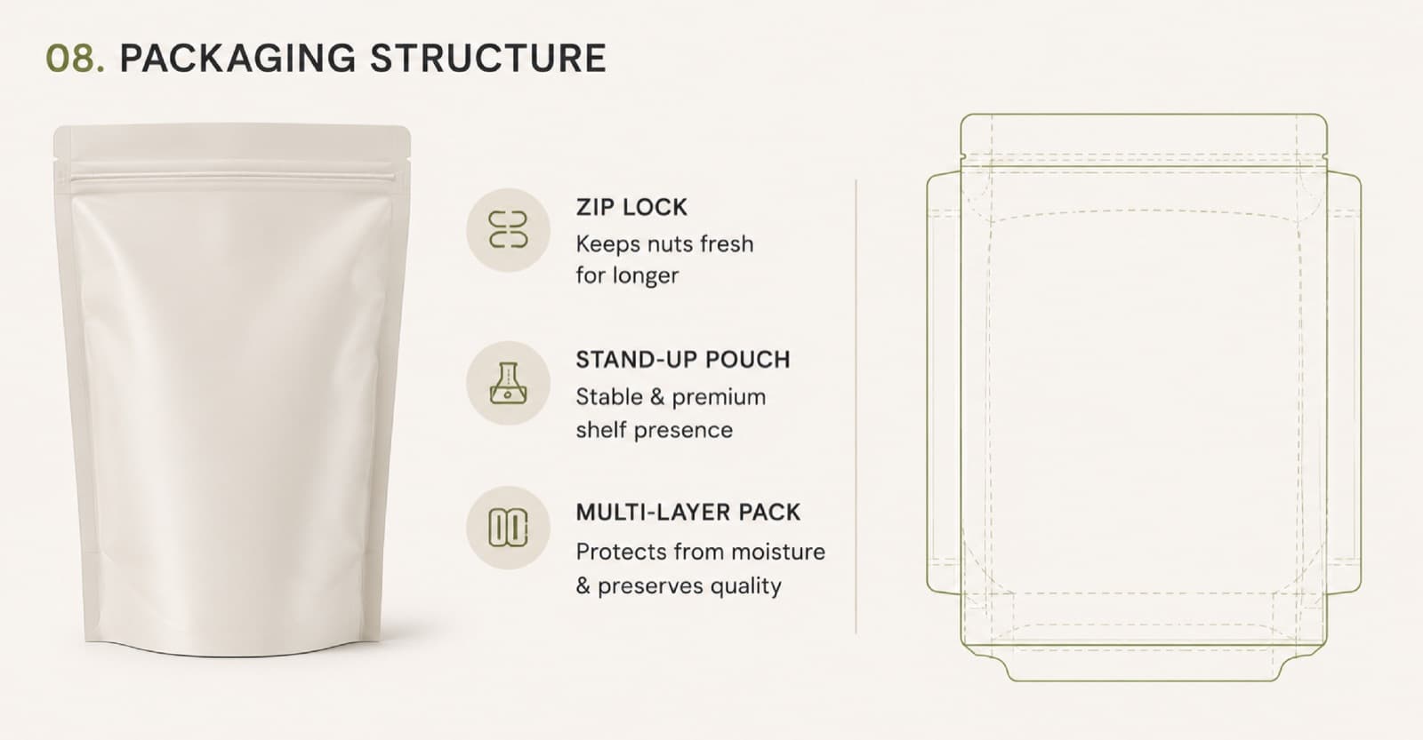 Omar Helal packaging design project - Dirham Premium Nuts Packaging gallery image 2